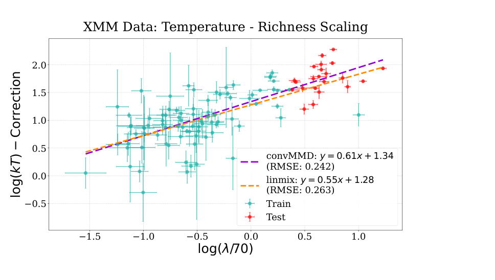convMMD fit to the temperature-richness scaling relation of DES galaxy clusters