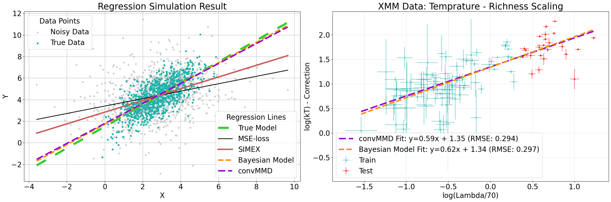 XMM Regression Results
